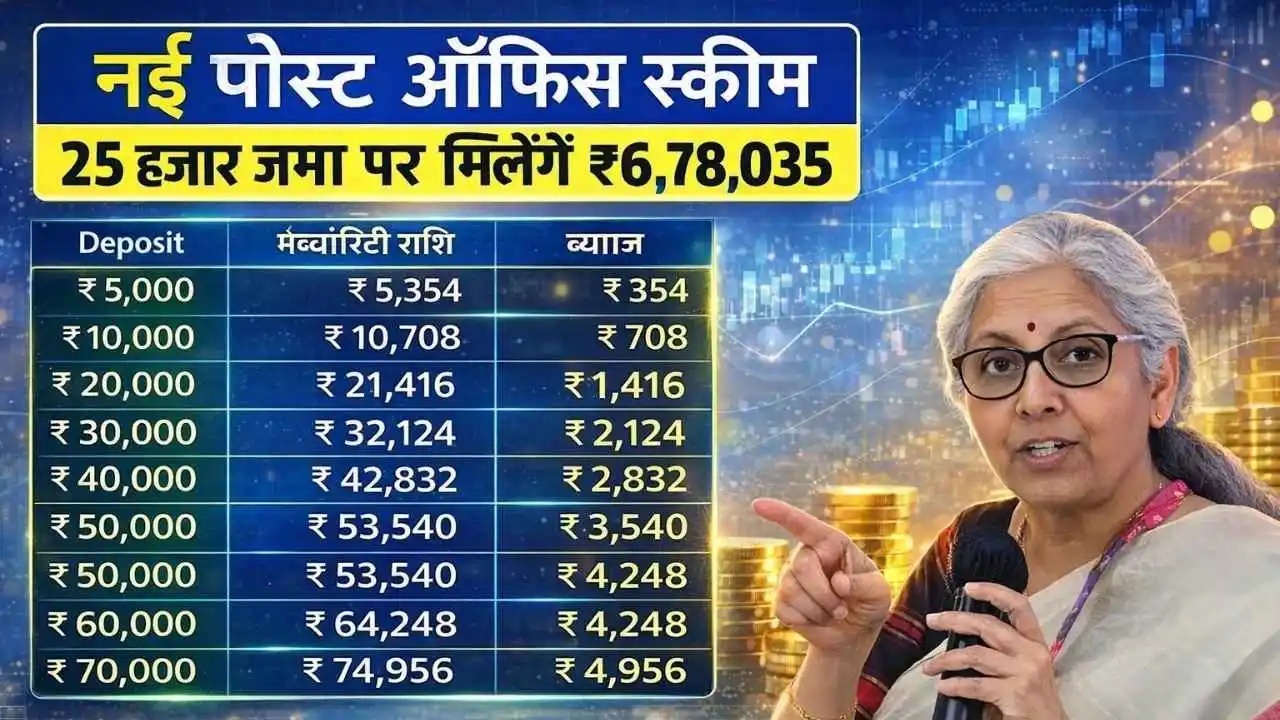 Post Office PPF Scheme 2026